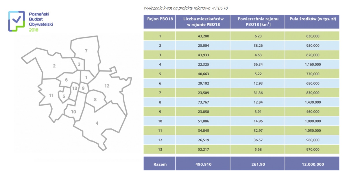 Grafika projekty rejonowe PBO 2018